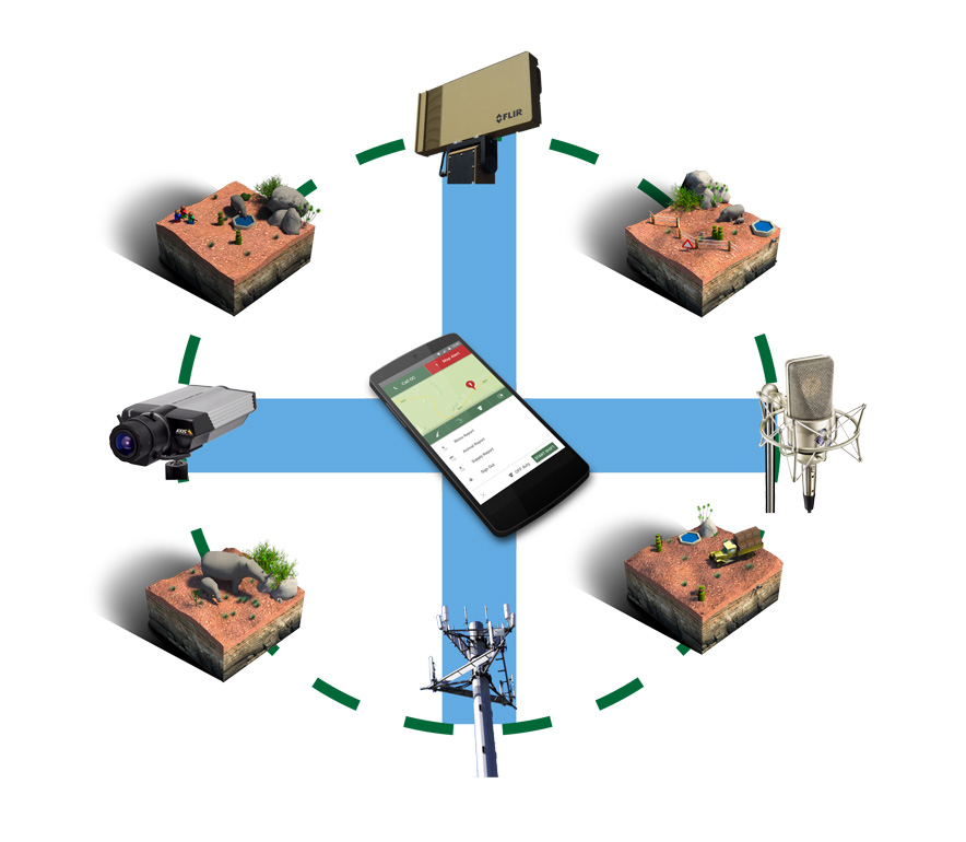Svenskt teknikkonsortium ger noshörningar en framtid circle no