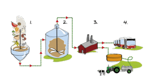 Guangzhou studerar hållbar stadsutveckling i Linköping biogasprocessen webb