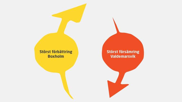 Näringslivet vill ha bättre service i enkät foretagsklimatet region 1200 1200 160512 o╠êstergo╠êtland.jpg