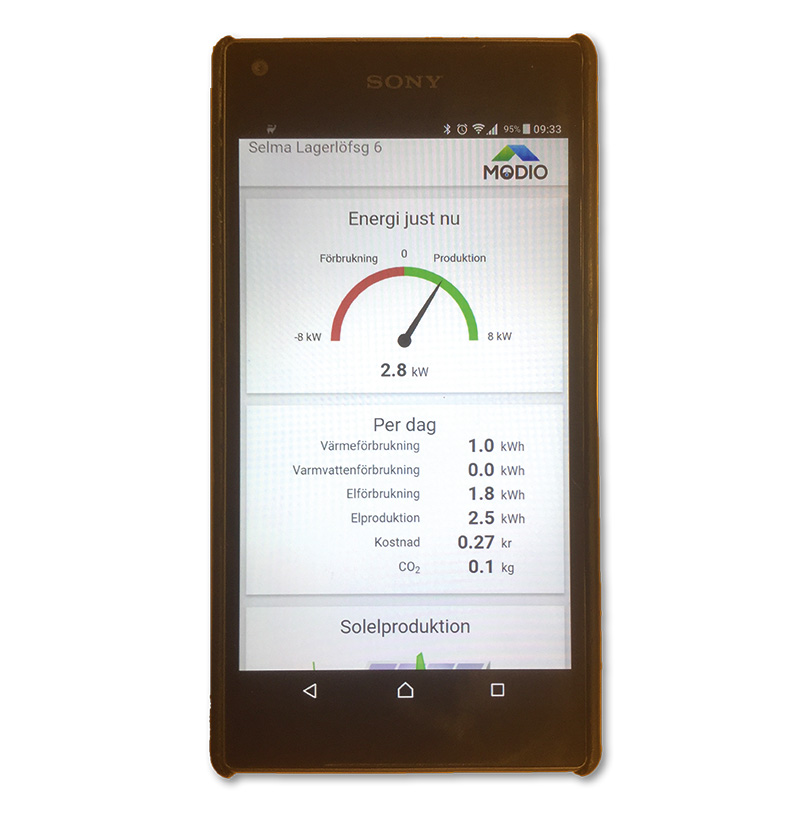 PPAM solkraft i långsiktigt samarbete med Modio modio img 5366 web